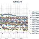 さっぽろオータムフェスト明日から！／【 岩見沢 0.05 μ 】／【M2.9】 積丹半島 北西沖／泊原発【核燃料】1527体／超本震の可能性はゼロになってない。　（時間切れ未JUMP）
