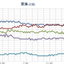 【沖縄本島ではほとんど、影響が出ていない。】　（未JUMP）