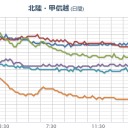 【沖縄本島ではほとんど、影響が出ていない。】　（未JUMP）