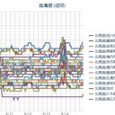【北海道の節電20％きょうまで】／（ 札幌 ０．０ ３９ μ 。 ＋ １５ ℃）／自給率100以上の北海道、汚染されたら終わりだよ。　（作業中　５：５５！～）（終JUMP未OTL）