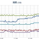 病院が火事になりカルテ焼失、本人も焼死。／データが全く違うじゃねぇか…ッ！　（未OTL）