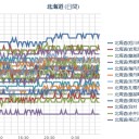 【 ＧＯ！北海道 】⇒行って泊まって美味しいもの食べる復興支援／（ 札幌 ０．０ ３９ μ 。 ＋ １８ ℃）。　（作業中　５：５５！～）（時間切れ、中OTL）