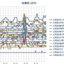 【 ＧＯ！北海道 】⇒行って泊まって美味しいもの食べる復興支援／（ 札幌 ０．０ ３９ μ 。 ＋ １８ ℃）。　（作業中　５：５５！～）（時間切れ、中OTL）