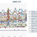 北海道に行かなくちゃ。／【 真夜中の 震度４ 】（－－＃）★／【クロソイド曲線ー台風22号とシベリアの低気圧】／（ 札幌 ０．０ ３９ μ 。＋１９℃）。　（作業中５：５５～！）（時間切れ、中OTL）