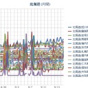北海道に行かなくちゃ。／【 真夜中の 震度４ 】（－－＃）★／【クロソイド曲線ー台風22号とシベリアの低気圧】／（ 札幌 ０．０ ３９ μ 。＋１９℃）。　（作業中５：５５～！）（時間切れ、中OTL）