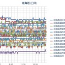 【 Ｓ の悲劇 】と Ｈの吐息 。　（夜間　沙魚鵜 沖 ）。