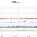 【 Ｓ の悲劇 】と Ｈの吐息 。　（夜間　沙魚鵜 沖 ）。