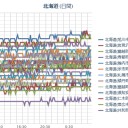 【場所、今までと違くね？】／（ 札幌 ０．０ ３９ μ。 ＋ １６ ℃）。　（作業中　５：５５！～）（時間切れ、中OTL）