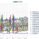 【場所、今までと違くね？】／（ 札幌 ０．０ ３９ μ。 ＋ １６ ℃）。　（作業中　５：５５！～）（時間切れ、中OTL）