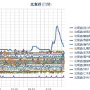 【 泊原発の 審査中 】新基準620ガルって【意味あるの？】／【 旭川 ０．０ ５９ μ 】／【 札幌 ０．０ ４０ μ 】（＋１６℃。）　（作業中　５：５５！～）（中OTL　１１：００）