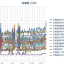 【 泊原発の 審査中 】新基準620ガルって【意味あるの？】／【 旭川 ０．０ ５９ μ 】／【 札幌 ０．０ ４０ μ 】（＋１６℃。）　（作業中　５：５５！～）（中OTL　１１：００）