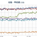 【大阪北部地震】⇔【アスベスト露出】／（ 桜島 休業中 ）／【 県知事選挙 】沖縄を決める。　（０８：０８～中OTL）