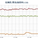 【大阪北部地震】⇔【アスベスト露出】／（ 桜島 休業中 ）／【 県知事選挙 】沖縄を決める。　（０８：０８～中OTL）