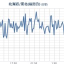 【 富山 欠測 】（近隣地域は異常ナシ）／【東京のマンションでも検出】／深刻な大気汚染／秋葉原駅まで【 安倍 辞めろ 】コールが聞こえた (´_ゝ｀) 。　（中OTL）