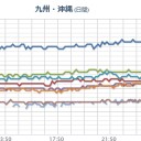 ★【 鹿児島 】★（ 異常な 欠測 ）／【 北九州市 】震災がれき本焼却⇒政府が起こした【 公害 】。　（中OTL）