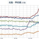 （　…７７枚目…ッ！　）