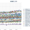 【 最悪の状況を想定して 】⇒備えろ！(;´д｀) ／【 札幌 ０．０ ４０ μ 】（－－＃）★／（＋ １１ ℃！）。　（作業５：５５！中ＯＴＬ）