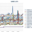 【 最悪の状況を想定して 】⇒備えろ！(;´д｀) ／【 札幌 ０．０ ４０ μ 】（－－＃）★／（＋ １１ ℃！）。　（作業５：５５！中ＯＴＬ）