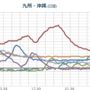 【もんじゅ】放射能【 汚染 発生】／身を守ることを第一に行動してください。／【神戸０．１１５μ】／【広島０．１０７μ】／【宮崎０．１０２μ】／【記録的 短時間 大雨】。　（中OTL）