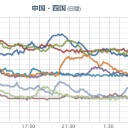 【もんじゅ】放射能【 汚染 発生】／身を守ることを第一に行動してください。／【神戸０．１１５μ】／【広島０．１０７μ】／【宮崎０．１０２μ】／【記録的 短時間 大雨】。　（中OTL）