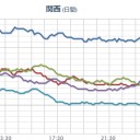 【もんじゅ】放射能【 汚染 発生】／身を守ることを第一に行動してください。／【神戸０．１１５μ】／【広島０．１０７μ】／【宮崎０．１０２μ】／【記録的 短時間 大雨】。　（中OTL）