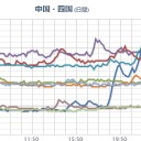 【 最 終 決 戦 】に突入…ｗ／もんじゅで警報が鳴ったこともツイートで知ったわけで、もしもなにかあっても国からお知らせって来ないのか。／もんじゅは大事故だと官邸が認めた、という意味ですね。