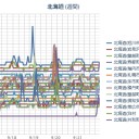 【非表示】：【 幌延町 】／【 札幌 ０．０ ４０ μ 】（＋１６℃）／「 私が元気なのは、怒り狂っているからです。」　（作業中５：５５！～中OTL時間切れ…）