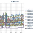 【非表示】：【 幌延町 】／【 札幌 ０．０ ４０ μ 】（＋１６℃）／「 私が元気なのは、怒り狂っているからです。」　（作業中５：５５！～中OTL時間切れ…）