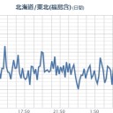 【重要】 東京都 （湿度１００％）／【 新潟 ０．１０８ μ 】／【 栃木 欠測アリ 】／「文法が滅茶苦茶な文章しか書けなくなる」（そして自覚できない）。　（作業中０７：０７～中OTL）