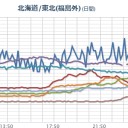 【重要】 東京都 （湿度１００％）／【 新潟 ０．１０８ μ 】／【 栃木 欠測アリ 】／「文法が滅茶苦茶な文章しか書けなくなる」（そして自覚できない）。　（作業中０７：０７～中OTL）