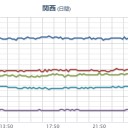 【 島根 ０．１０７ μ 】／西日本は福島原発の風下。／【東海〜東南海クジラ漂着ｷﾀ━━ヽ(ﾟωﾟ)ﾉ━━!!】　（中OTL）