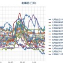 【 泊原発 ０．０ ５５ μ 】（問題ナシ）／【 札幌 ０．０ ４５ ⇔ ０．０ ３９ μ 】（＋ １６ ℃）。　（５：５５！～時間切れ、中OTL）