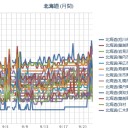 【 泊原発 ０．０ ５５ μ 】（問題ナシ）／【 札幌 ０．０ ４５ ⇔ ０．０ ３９ μ 】（＋ １６ ℃）。　（５：５５！～時間切れ、中OTL）