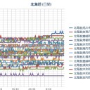 【苫東厚真２号の再稼働を延期】／【 札幌 ０．０ ４０ μ 】（＋１６℃）。　（作業@－５：５５～…ｗ）（時間切れ、中OTL）