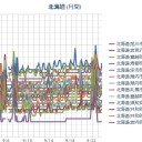 【苫東厚真２号の再稼働を延期】／【 札幌 ０．０ ４０ μ 】（＋１６℃）。　（作業@－５：５５～…ｗ）（時間切れ、中OTL）