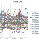 （　沙　魚　雨　中　）。