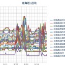 【 泊原発 ・ 旭川 ・ 函館 ０．０ ５１ μ 】／【 札幌 ０．０ ４１ μ 】（＋１６℃）／唯一ホッとしていたのが、泊は停まってると言うこと。　（作業中５：５５！～時間切れ、中OTL）