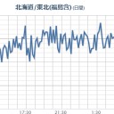 【 竜巻 注意情報 】／福島原発からの風は関東に吹いています。／ついでに原発も東京23区内に建てましょう！　（作業中６：５６～中OTL）
