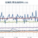 【 竜巻 注意情報 】／福島原発からの風は関東に吹いています。／ついでに原発も東京23区内に建てましょう！　（作業中６：５６～中OTL）