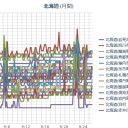 【リツイートお願いいたします！】／【 札幌 ０．０ ４０ μ 】（＋ １２ ℃）。　（作業中　５：５５！～８：００、未OTL。時間切れ！）