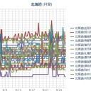 【 稚内！余市！ ０．０ ５９ μ 】（ウィスキーが心配。（－－；）★）／【 札幌 ０．０ ４４ μ 】（＋１３℃）。　（作業中　５：５５！～時間切れ、未JUMP）