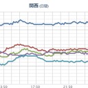 【 三重 ０．１０１ μ 】／【 記録的 短時間 大雨 】（鹿児島）／【巨大作物】（ 伊方原発 対岸 ）。　（未JUMP）