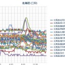 【 泊原発 ０．０ ５２ μ 】（？）／【モニタリングポスト非表示】／【 台風 】１０月１日【 北海道に接近 】。／（ 札幌 ＋１８ ℃）。　（中OTL）