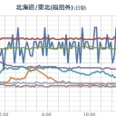 【 長野付近を通過時、９０５ hPa ぐらい】／敷地全体がゆっくりと水没してるのでは？／【 青酸カリ 】でどうなるかお分かりでしょう。　（中OTL）