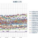 【 泊原発 ０．０ ５２ μ 】／【？ 札幌 欠測？】（＋１１℃）。　（作業中　５：５５！～中OTL）