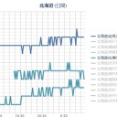 【 札幌 欠測 】（＋１４℃）。　（作業中　５：５５！～未JUMP）