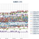 【 札幌 欠測 】（＋１４℃）。　（作業中　５：５５！～未JUMP）