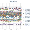 【 札幌白石区： 震度 ４ 】。　（－－；）。　（夜間やさぐれ「予定外」作業中…）。　（本日終了）
