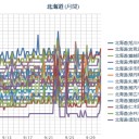 【 札幌 ０．０４４ μ 】（＋ １６ ℃！）。　（作業中　５：５５！～時間切れ！中NERV！）