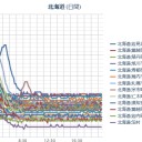 【 泊原発 ０．０ ７ μ 】。　（－－＃）★